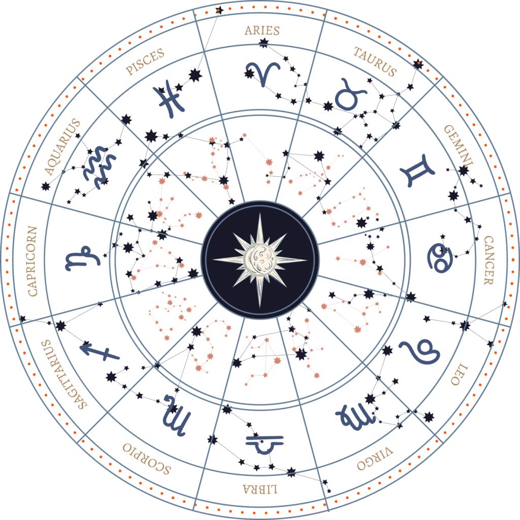 Astro Arambh